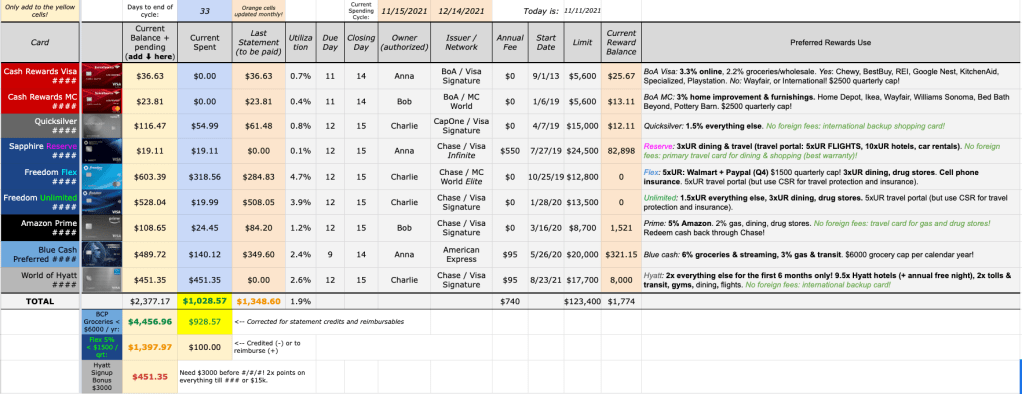 Example of the Google Sheet I use to track my credit card spending.